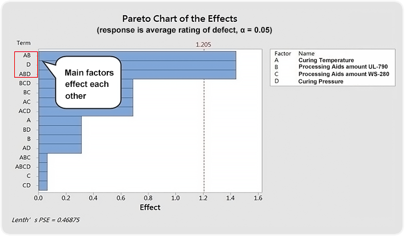 pareto-chart-of-the-effects-en.png